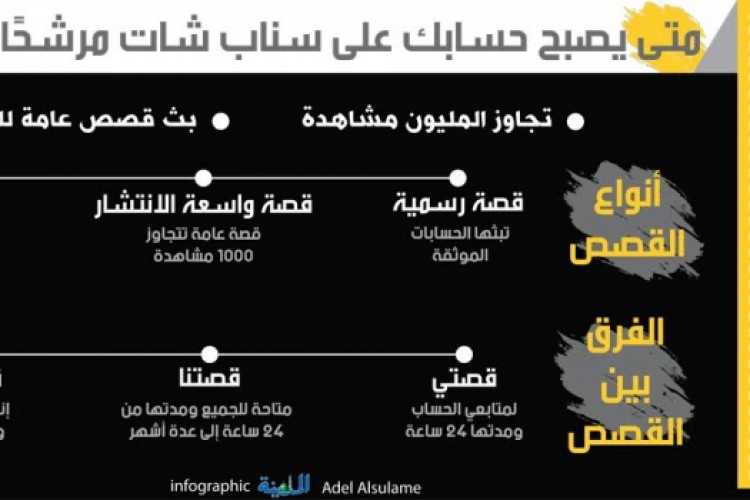 شاهد.. كيف توثق حسابك على "سناب شات"